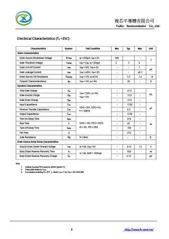 Fxn N F Mosfet Datasheet