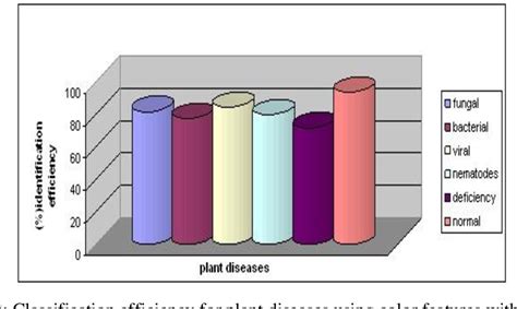 Figure From Plant Leaf Disease Identification Using Image Processing