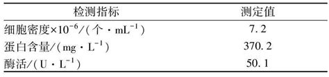 双酶耦合催化法合成特定聚合度β 1 3 葡寡糖研究 参考网