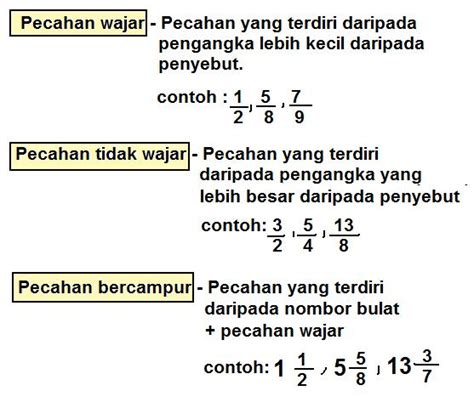 Semekar Kasih Pecahan Perbezaan Di Antara Pecahan Wajar Pecahan