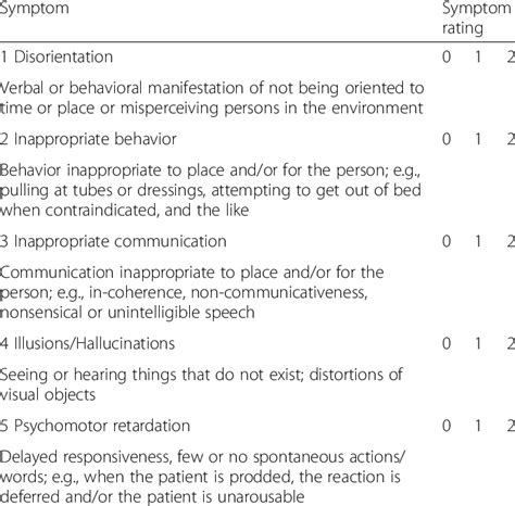 Nursing Delirium Screening Scale Download Table