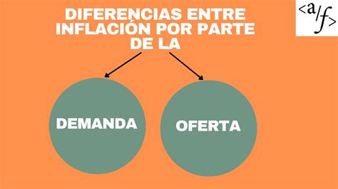 Diferencias Entre Una Inflaci N Por Parte De La Oferta Y La Demanda