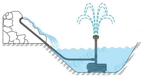 Насосы для фонтанов и водопадов: Топ 7 производителей и моделей