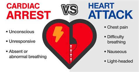 Cardiac Arrest Vs Heart Attack Do You Know The Difference Health Hyme