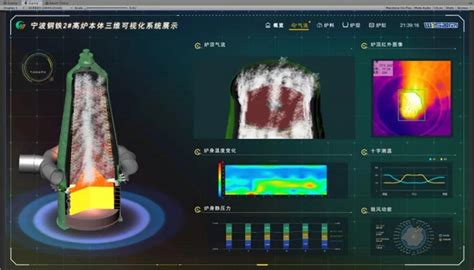 中冶南方智慧高炉项目入选2021年大数据产业发展试点示范项目—中国钢铁新闻网