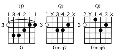 Stronger Guitar Chords