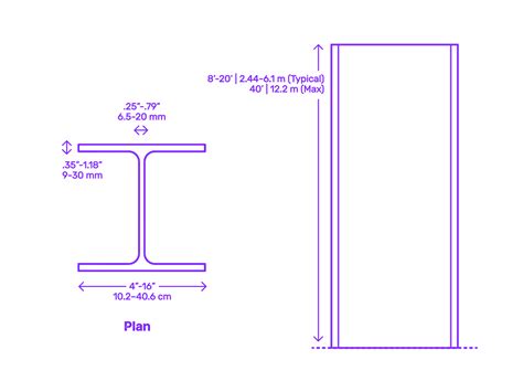 Wide Flange Beam Dimensions Chart