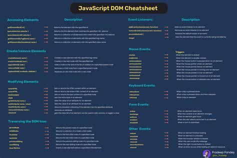 Huge Collection Of Cheatsheet Javascript Dom Cheatsheet Pdf At Master Hot Sex Picture