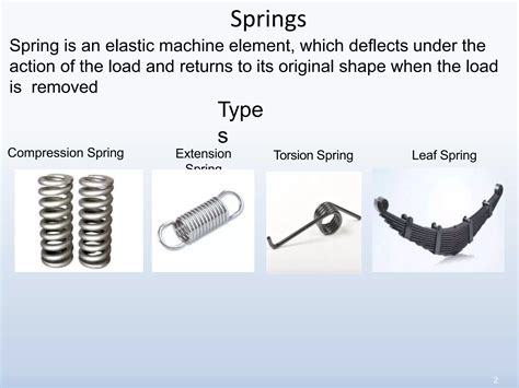 2 Design Of Helical Springs Ppt