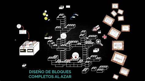 Dise O De Bloques Completos Al Azar By Lina Maria Albarracin Leon On Prezi