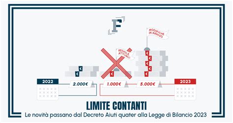 Tetto Al Contante Dal Dl Aiuti Quater Alla Legge Di Bilancio La