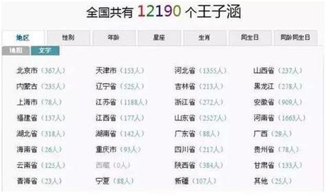 別再給寶寶取名「子涵」「子軒」了，太土了 每日頭條