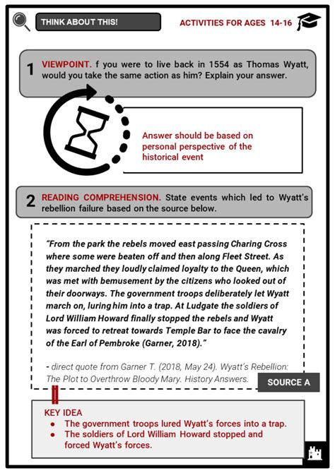 Wyatt’s Rebellion (Wyatt Revolt) Facts, Worksheets, Context & Outcome