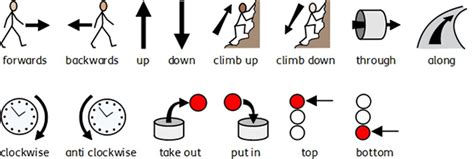 Widgit Symbols Schema | Preposition and Arrows