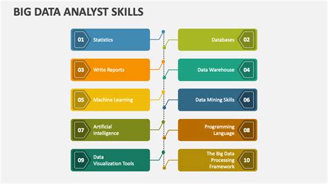 Data Stack Powerpoint Presentation Slides Ppt Template Ph