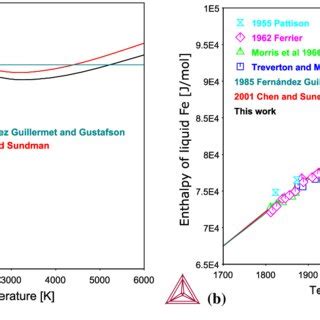 A Comparison Between The Calculated Heat Capacity Using The Present