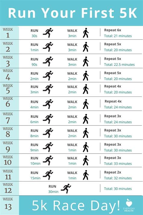 13 Week Training Program For Beginner Runners Who Are Ready For A 5k