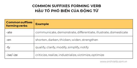 Tổng hợp 4 hậu tố của động từ thường gặp trong tiếng Anh