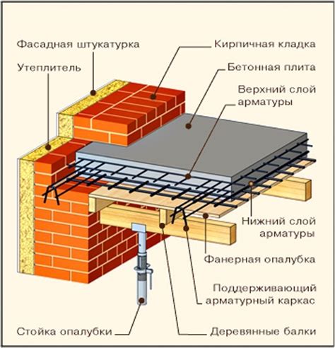 Железобетонная монолитная плита: технология возведения