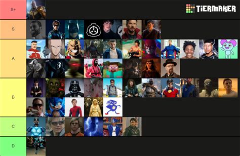 Marvelous Playground Batman Update Tier List Community Rankings