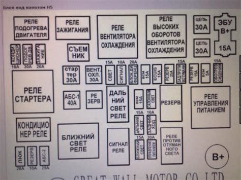 Блок предохранителей и реле Kia Spectra | Автобазар Черновцы