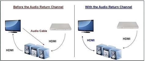 Hdmi Arc Vs Earc Which Is Better For Home Theater System