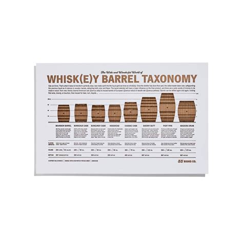 Whiskey Barrel Taxonomy Letterpress Print Letterpress Play