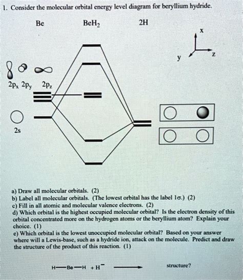 SOLVED Consider The Molecular Orbital Energy Level Diagram For