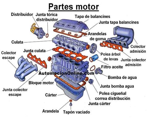 Diagramas De Motores De Autos Coparoman Diagramas De Motore