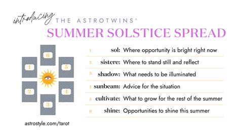 This Summer Solstice Tarot Spread Sets Your Cosmic Compass Plus Tarot