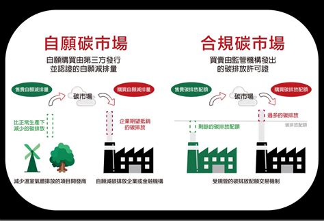 【可持續轉型商道系列】碳權都可作交易？更能推動可持續發展？ Echo Asia Communications