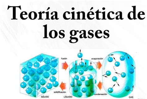 Lo Que Deberías Saber Acerca De La Teoría Cinética Molecular