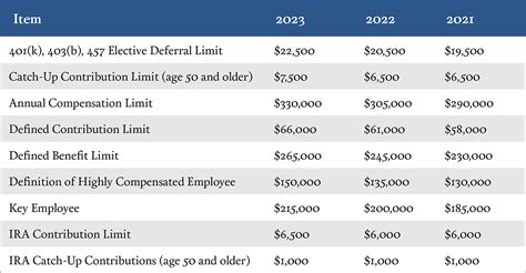 Irs 401k Limits For 2025 Amelia Grace