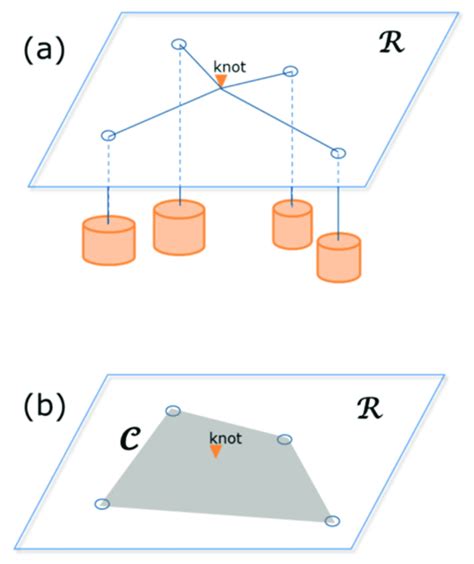 A The Varignon Frame B Convex Hull Of Points Download Scientific Diagram