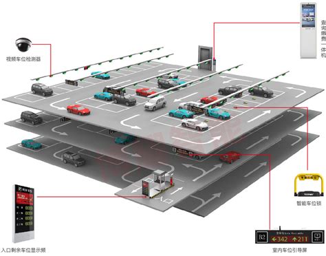 车位引导及反向寻车方案 停车场管理收费系统车牌识别一体机视频车位引导反向寻车高速数字道闸