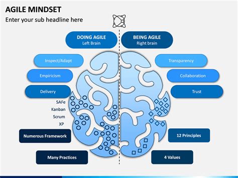 Agile Mindset PowerPoint And Google Slides Template PPT Slides