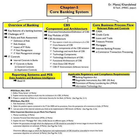 Chapter 5 Core Banking Systems