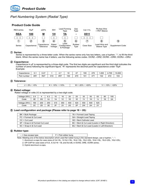 Part Numbering System