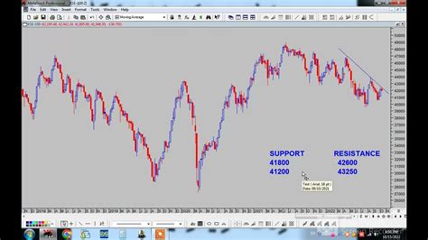 Psx Kse Index Technical Analysis For The Week Of Oct To