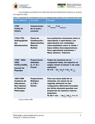 Dalton el hombre que pesó los átomos PDF