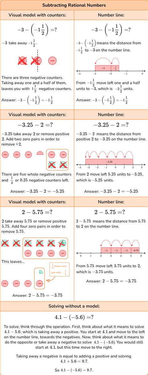 Adding And Subtracting Rational Numbers Complete Math Guide