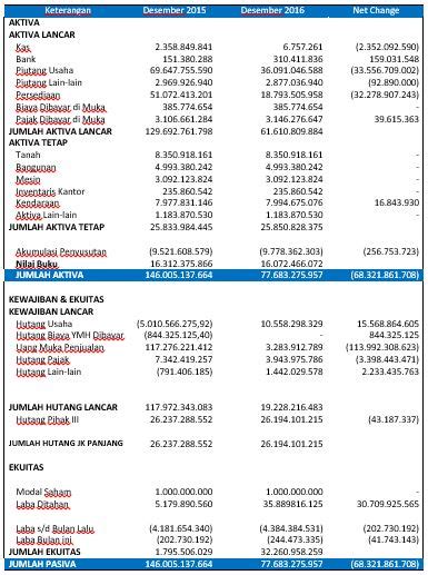 Cara Membuat Laporan Cash Flow Zahir