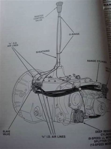 Eaton 13 Speed Air Diagram