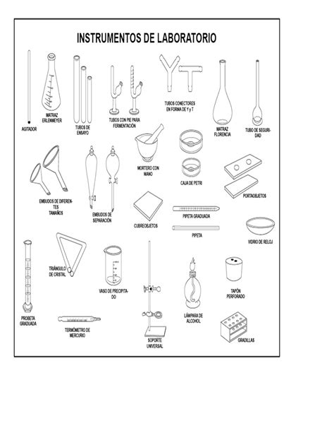 לנשוף מצאתי את זה קמפיין instrumentos de laboratorio de quimica y sus