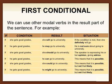 Rumus Dan Contoh Conditional Sentences Dalam Kalimat Hot Sex Picture