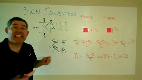 Sign Convention For Stress Transformation Equations YouTube