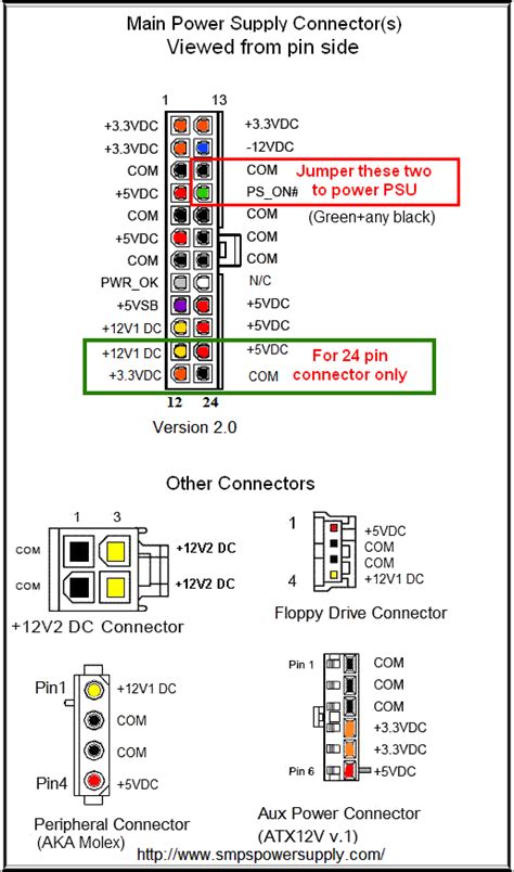 Psu Pinout