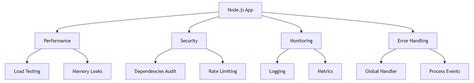 Deploying Node Js Applications Using Pm2 A Detailed Guide By Ayush