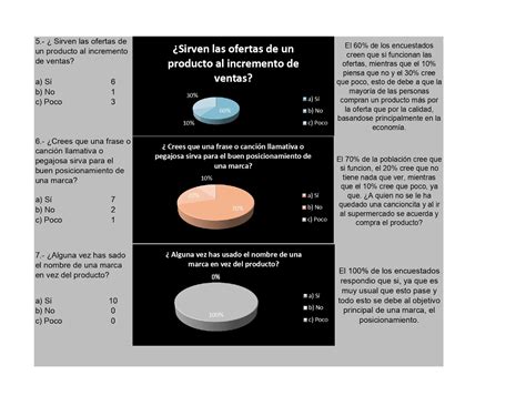 Análisis e interpretación de datos obtenidos