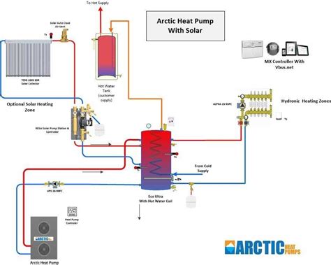 An Illustration Of The Inner Workings Of A Heat Pump System